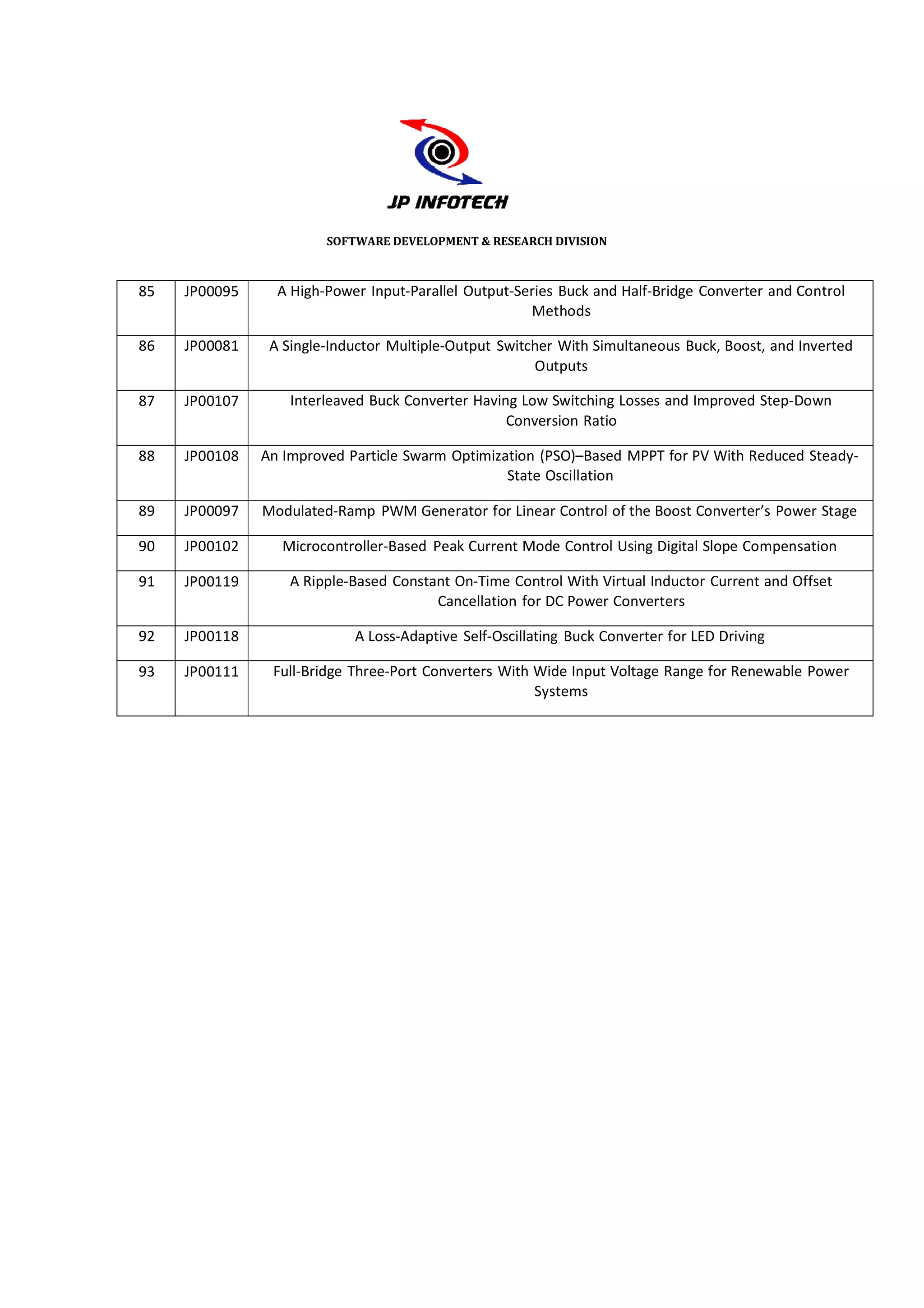 SOFTWARE DEVELOPMENT & RESEARCH DIVISION



85   JP00095     A High-P
                        Power Input-Parallel Output-Series Buck and Half-
                                                                        -Bridge Converter and Control
                                                      Methods

86   JP00081    A Single-
                        -Inductor Multiple-Output Switcher With Simultane
                                                                        eous Buck, Boost, and Inverted
                                                       Outputs

87   JP00107       Interle
                        leaved Buck Converter Having Low Switching Losse and Improved Step-Down
                                                                       es
                                                   Conversion Ratio

88   JP00108   An Improve Particle Swarm Optimization (PSO)–Based MPP for PV With Reduced Steady-
                       ved                                          PT
                                                 State Oscillation

89   JP00097   Modulated
                       d-Ramp PWM Generator for Linear Control of the Boost Converter’s Power Stage

90   JP00102     Microc
                      controller-Based Peak Current Mode Control Using Digital Slope Compensation
                                                                    ng

91   JP00119       A Ripp
                       pple-Based Constant On-Time Control With Virtual I
                                                                        Inductor Current and Offset
                                        Cancellation for DC Power Conveerters

92   JP00118                A Loss-Adaptive Self-Oscillating Buck Converte for LED Driving
                                                                         er

93   JP00111    Full-Brid Three-Port Converters With Wide Input Voltage Range for Renewable Power
                        dge                                        tage
                                                     Systems
 