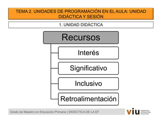 TEMA 2. UNIDADES DE PROGRAMACIÓN EN EL AULA: UNIDAD
DIDÁCTICA Y SESIÓN
Grado de Maestro en Educación Primaria | DIDÁCTICA DE LA EF
1. UNIDAD DIDÁCTICA
Recursos
Interés
Significativo
Inclusivo
Retroalimentación
 
