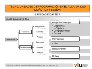 TEMA 2. UNIDADES DE PROGRAMACIÓN EN EL AULA: UNIDAD
DIDÁCTICA Y SESIÓN
Evaluación
Funciones
Diagnosticar
Controlar
Analizar
Características
Sistemática
Continua
Integral
• Diagnosticar
• Objetivos
• Comprobar/ medir
• Predecir
Valorar/
comprobar/investigar
• Nivel
Individualizar
Retroalimentar
Motivar
Grado de Maestro en Educación Primaria | DIDÁCTICA DE LA EF
1. UNIDAD DIDÁCTICA
Inicial, progresiva, final
 