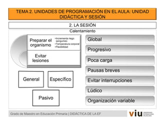 TEMA 2. UNIDADES DE PROGRAMACIÓN EN EL AULA: UNIDAD
DIDÁCTICA Y SESIÓN
Preparar el
organismo
Evitar
lesiones
•Incrementa riego
sanguíneo
•Temperatura corporal
•Flexibilidad
Grado de Maestro en Educación Primaria | DIDÁCTICA DE LA EF
Global
Progresivo
Poca carga
Pausas breves
Evitar interrupciones
Lúdico
Organización variable
Pasivo
2. LA SESIÓN
Calentamiento
 
