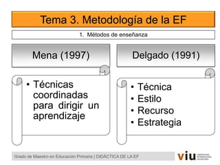 Tema 3. Metodología de la EF
Mena (1997)
• Técnicas
coordinadas
para dirigir un
aprendizaje
Delgado (1991)
• Técnica
• Estilo
• Recurso
• Estrategia
Grado de Maestro en Educación Primaria | DIDÁCTICA DE LA EF
1. Métodos de enseñanza
 