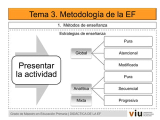 Tema 3. Metodología de la EF
Grado de Maestro en Educación Primaria | DIDÁCTICA DE LA EF
1. Métodos de enseñanza
Presentar
la actividad
Global
Pura
Atencional
Modificada
Analítica
Pura
Secuencial
ProgresivaMixta
Estrategias de enseñanza
 