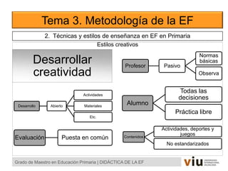 Estilos creativos
Tema 3. Metodología de la EF
Grado de Maestro en Educación Primaria | DIDÁCTICA DE LA EF
Desarrollar
creatividad
Alumno
Todas las
decisiones
Práctica libre
Profesor Pasivo
Normas
básicas
Observa
Desarrollo Abierto
Actividades
Materiales
Etc.
2. Técnicas y estilos de enseñanza en EF en Primaria
Contenidos
Actividades, deportes y
juegos
No estandarizados
Evaluación Puesta en común
 