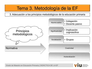 Tema 3. Metodología de la EF
Grado de Maestro en Educación Primaria | DIDÁCTICA DE LA EF
3. Adecuación a los principios metodológicos de la educación primaria
Normativa
Principios
metodológicos
• Indagación
• Docente pasivo
Alumno activo
• Implicación
cognoscitiva
Significatividad
• GruposSocialización
Creatividad
Autoevaluación
 