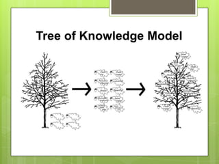 Tree of Knowledge Model
 