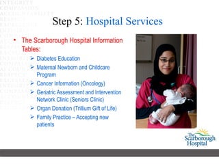 Step 5: Hospital Services
• The Scarborough Hospital Information
  Tables:
      Diabetes Education
      Maternal Newborn and Childcare
       Program
      Cancer Information (Oncology)
      Geriatric Assessment and Intervention
       Network Clinic (Seniors Clinic)
      Organ Donation (Trillium Gift of Life)
      Family Practice – Accepting new
       patients
 