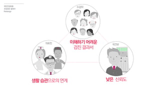 이해하기어려운
검진결과서
국건보
수검자
낮은 신뢰도
국민건강보험
건강검진 결과서
Redesign
의료진
생활습관으로의연계
 