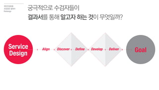 Goal
궁극적으로수검자들이
결과서를통해알고자하는것이무엇일까?
국민건강보험
건강검진 결과서
Redesign
Service
Design
Align Discover Define Develop Deliver
 