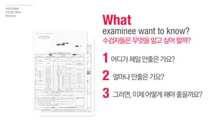 What
examinee want to know?
수검자들은무엇을알고싶어할까?
국민건강보험
건강검진 결과서
Redesign
1어디가제일안좋은가요?
2 얼마나안좋은가요?
3 그러면,이제어떻게해야좋을까요?
 