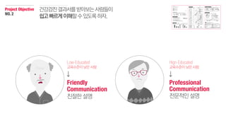 Low-Educated
교육수준이낮은사람
Hign-Educated
교육수준이낮은사람
Friendly
Communication
친절한설명
Professional
Communication
전문적인설명
건강검진결과서를받아보는사람들이
쉽고빠르게이해할수있도록하자.
Project Objective
NO.2
 