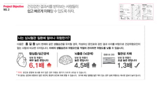 건강검진결과서를받아보는사람들이
쉽고빠르게이해할수있도록하자.
Project Objective
NO.2
 