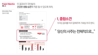 1.종합소견
“
Project Objective
NO.3
이결과서가국민들의
건강한생활습관에적용될수있도록하자.
우리는결과를미리말해주며기대심자극한다.
당신의사주는전체적으로...”
Information Flow
정보의흐름
 