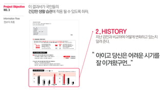 2.HISTORY
“
Project Objective
NO.3
이결과서가국민들의
건강한생활습관에적용될수있도록하자.
지난검진과비교하여어떻게변화하고있는지
알려준다.
아이고당신은어려운시기를
잘이겨왔구먼...”
Information Flow
정보의흐름
 