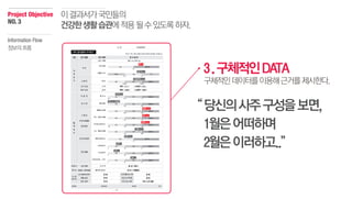 3.구체적인DATA
구체적인데이터를이용해근거를제시한다.
당신의사주구성을보면,
1월은어떠하며
2월은이러하고..”
Project Objective
NO.3
이결과서가국민들의
건강한생활습관에적용될수있도록하자.
“
Information Flow
정보의흐름
 
