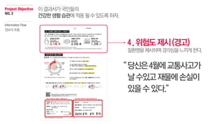 Project Objective
NO.3
이결과서가국민들의
건강한생활습관에적용될수있도록하자.
4.위험도제시(경고)
질환명을제시하며경각심을느끼게한다.
당신은4월에교통사고가
날수있고재물에손실이
있을수있다.”
“
Information Flow
정보의흐름
 