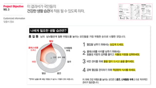 Project Objective
NO.3
이결과서가국민들의
건강한생활습관에적용될수있도록하자.
Customized information
맞춤식정보
 