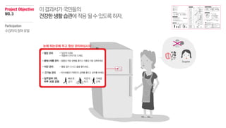 Project Objective
NO.3
이결과서가국민들의
건강한생활습관에적용될수있도록하자.
Participation
수검자의참여유발
Daughter
 