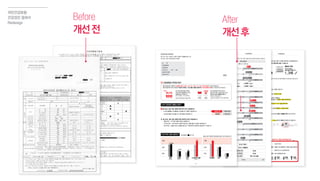 국민건강보험
건강검진 결과서
Redesign
Before
개선전
After
개선후
 