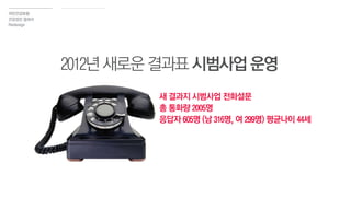 2012년새로운결과표시범사업운영
국민건강보험
건강검진 결과서
Redesign
새 결과지 시범사업 전화설문
총 통화량 2005명
응답자 605명 (남 316명, 여 299명) 평균나이 44세
 