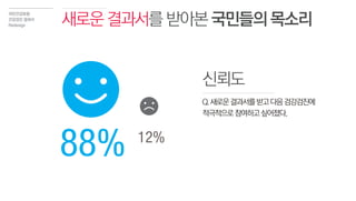 국민건강보험
건강검진 결과서
Redesign
신뢰도
88% 12%
Q.새로운결과서를받고다음검강검진에
적극적으로참여하고싶어졌다.
새로운결과서를받아본국민들의목소리
 