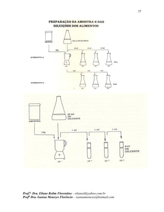 37
Prof.a
Dra. Eliane Rolim Florentino – elianerf@yahoo.com.br
Profa
Dra. Isanna Menezes Florêncio – isannamenezes@hotmail.com
 