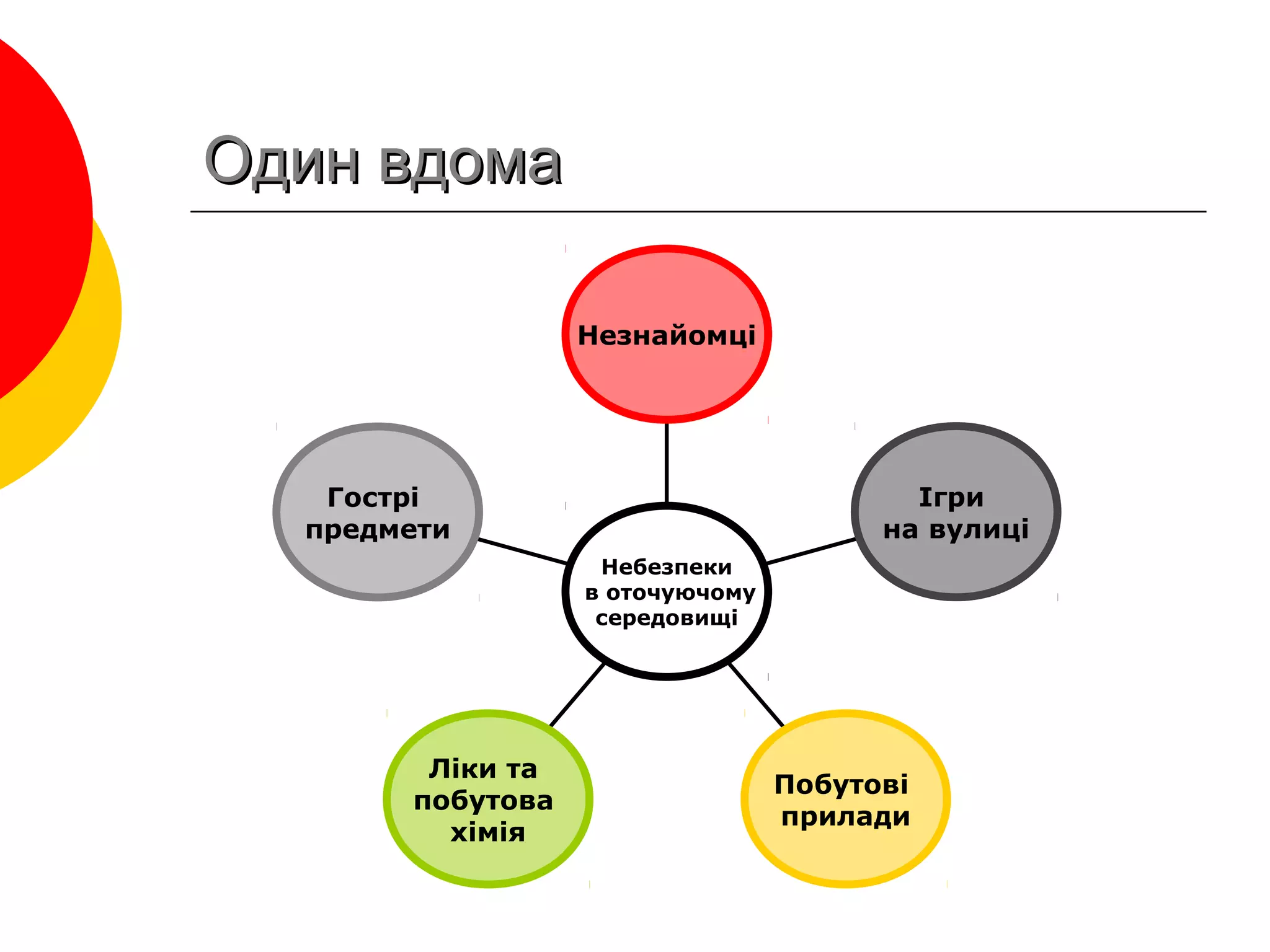 Один вдомаОдин вдома
Гострі
предмети
Ліки та
побутова
хімія
Побутові
прилади
Ігри
на вулиці
Незнайомці
Небезпеки
в оточуючому
середовищі
 