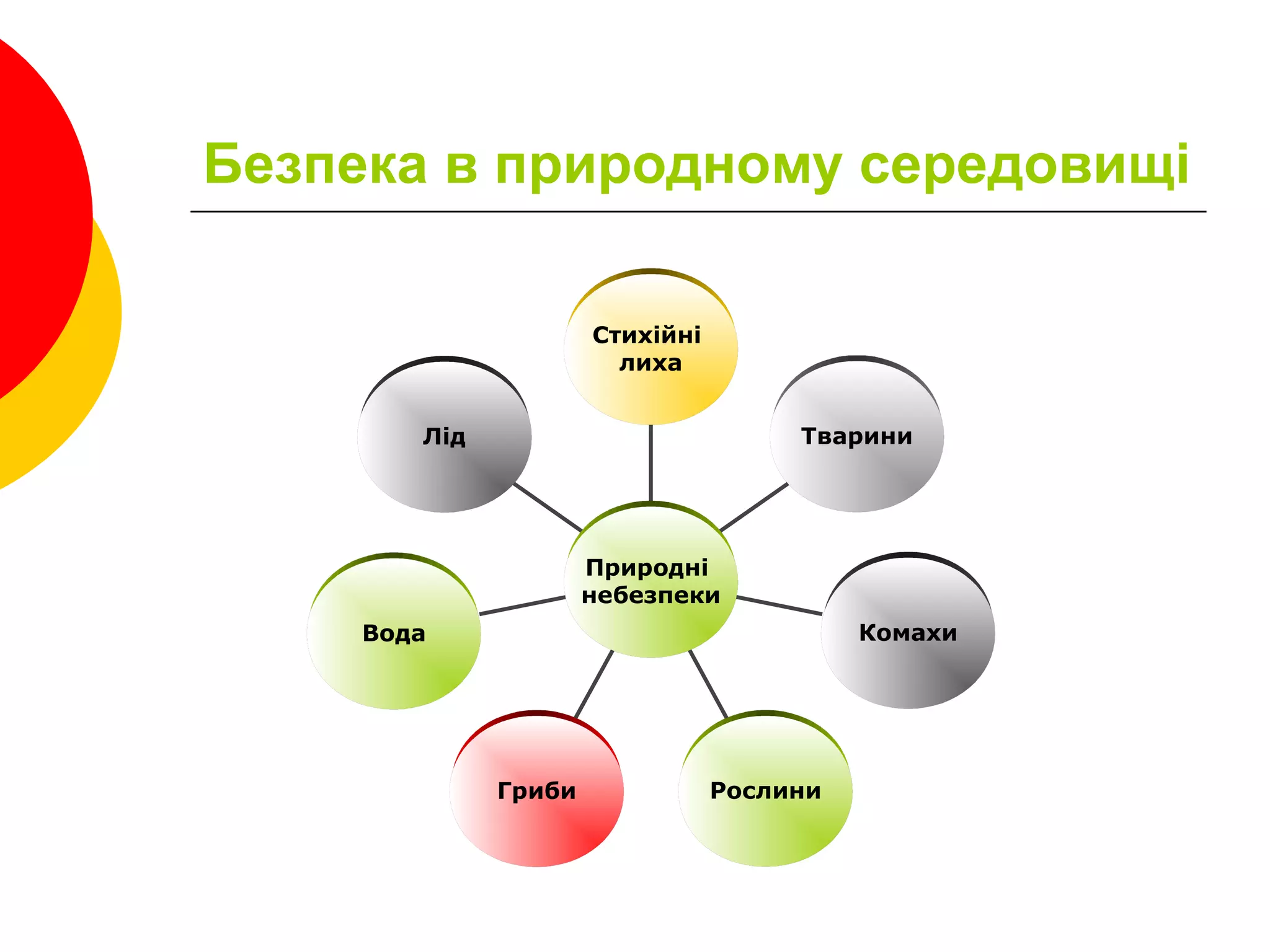 Безпека в природному середовищі
Лід
Вода
Гриби Рослини
Комахи
Тварини
Стихійні
лиха
Природні
небезпеки
 