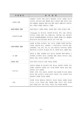 사 망 원 인 용 어 설 명
ㆍ뇌혈관 질환
뇌혈관의 이상에 의해 갑자기 발생하여 뇌기능 장애를 일으켜
쓰러지는 병으로써 발증 형태에 따라 두개내의 혈관 일부가 파손
되어 출혈하는 출혈성과 혈관 속의 혈액 흐름이 나빠지거나 막히기도
하는 허혈성 뇌혈관 질환으로 구별됨
- 호흡기계통의 질환 호흡기계(가스 교환을 행하는 호흡에 관한 기관의 총칭)의 질병
ㆍ만성하기도질환
기도(氣道)는 상․하기도로 구분되며 하기도는 후두, 기관, 기관지로
이어지는 부분을 말함. 주요 질병으로는 기관지염, 천식, 폐기종이
있으며 만성폐쇄성폐질환은 만성적으로 호흡에 장애를 주는 폐질환의
총칭으로써 만성기관지염과 폐기종 등이 이에 속함
- 소화기계통의 질환
섭취한 음식물을 분자량이 작은 것으로 분해해 장관에 흡수하는
기관을 소화기라 하고, 소화관과 그 부속기관으로 이루어져 있음.
소화관에는 구강, 인두, 식도, 위, 소장, 대장으로 이루어지는 입에서
항문까지의 전 길이가 약 9m의 속이 빈 기관에 생기는 질환의 총칭
ㆍ간 질환
알콜성 간 질환, 간경화증 등이 있으며 간동맥의 폐색 때문에 그
유역하의 조직에서 생기는 간장애를 말함. 원인은 바이러스 간염,
알콜성 간염, 중독성 간염에서 진전함
- 사망의 외인 인체 외부의 요인으로 인한 사망을 총칭함
ㆍ운수사고
사람이나 화물을 한 장소에서 다른 장소로 운반하기 위하여 주로
설계된 기계장치가 관련된 모든 사고를 말하며 자동차, 열차, 항공,
선박사고 등이 포함됨.
비행기, 선박, 기차, 승용차, 오토바이 등을 탑승한 채 상호 충돌을
하거나 길을 건너다가, 보도를 걷다가 자동차, 기차, 오토바이 등과
충돌하여 사망한 경우를 포함함
ㆍ자살
어떠한 수단과 방법으로 행위자가 자신의 죽음을 초래할 의도를
가지고 스스로 목숨을 끊는 행위를 말함. 부모가 어린 자녀와
동반 자살한 경우 어린 자녀는 자살이 아닌 타살에 해당함
- 51 -
 
