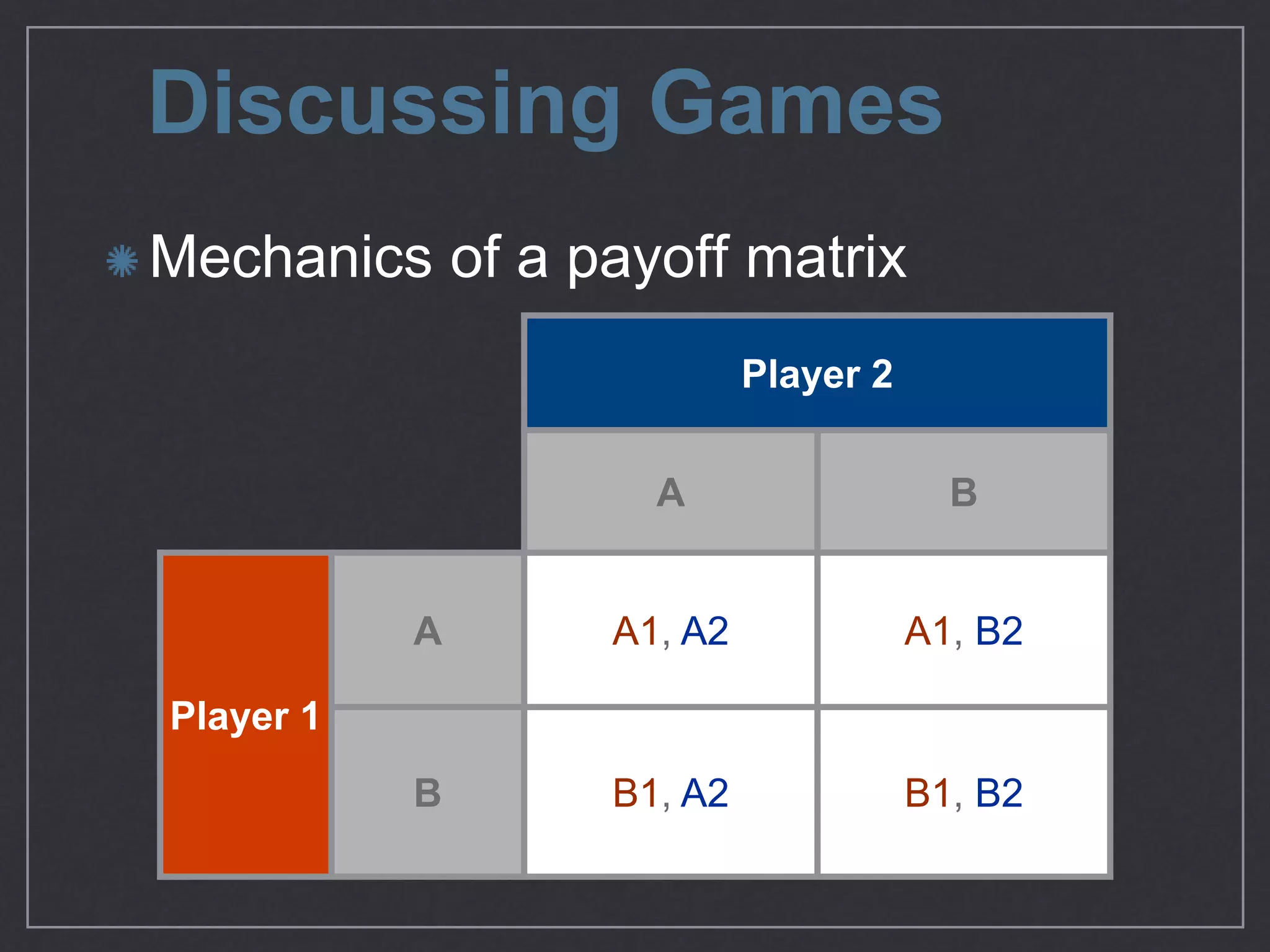 Discussing Games
Mechanics of a payoﬀ matrix
Player 2
A B
Player 1
A A1, A2 A1, B2
B B1, A2 B1, B2
 