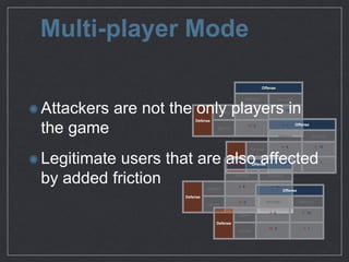 Multi-player Mode
Oﬀense
Attempt Success
Defense
Deﬂect
4, 4
 0, 10

Ignore
10, 0
 1, 1
 Oﬀense
Attempt Success
Defense
Deﬂect
4, 4
 0, 10

Ignore
10, 0
 1, 1
Oﬀense
Attempt Success
Defense
Deﬂect
4, 4
 0, 10

Ignore
10, 0
 1, 1

Oﬀense
Attempt Success
Defense
Deﬂect
4, 4
 0, 10

Ignore
10, 0
 1, 1

Attackers are not the only players in
the game

Legitimate users that are also
aﬀected by added friction
 