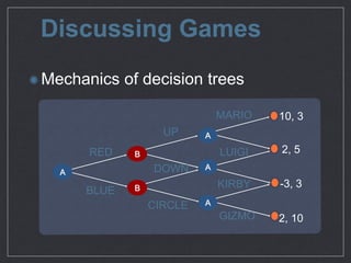 Discussing Games
Mechanics of decision trees
UP
DOWN
CIRCLE
RED
BLUE
MARIO
LUIGI
KIRBY
GIZMO
10, 3
2, 10
2, 5
-3, 3
A
B
B
A
A
A
 