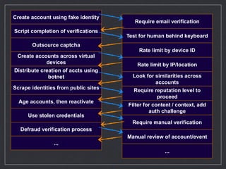Create account using fake identity
Script completion of veriﬁcations
Outsource captcha
Create accounts across virtual
devi...
