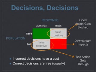 Decisions, Decisions
Authorize Block
Good
false
positive
Bad
false
negative
RESPONSE
POPULATION
Incorrect decisions have a...