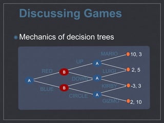 Discussing Games
Mechanics of decision trees
UP
DOWN
CIRCLE
RED
BLUE
MARIO
LUIGI
KIRBY
GIZMO
10, 3
2, 10
2, 5
-3, 3
A
B
B
...
