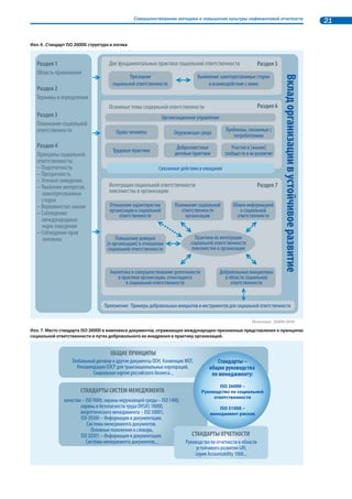 Основные события, оказавшие влияние на развитие нефинансовой отчетности в мире 17 
нансовом выражении, однако это не означало прекращение или отказ от принципов и практик, объ- 
явленных компаниями ранее. Напротив, кризис послужил для многих компаний стимулом обратить 
более пристальное внимание на результаты своей деятельности с точки зрения их общественной зна- 
чимости, восприятия и оценки внешним сообществом. 
В конце 2009 г. Бюро Правления РСПП утвердило Позицию об ответственной деловой практи- 
ке в посткризисном экономическом развитии России, в которой зафиксировано следующее: «Кризис 
заставил бизнес более взвешенно, рачительно и рационально подойти к проблеме эффективности 
расходов, определению приоритетов, достижению финансовых, экономических, социальных и эко- 
логических результатов своей деятельности и качества управления. Такой подход позволил сохранить 
компании и подготовить бизнес к дальнейшему развитию. Ответственная деловая практика заклю- 
чается в том, чтобы использовать этот опыт на стадии экономического роста. Тем самым создаются 
предпосылки для конкуренции за лидирующие позиции в мировой экономике, для продвижения вы- 
соких технологий, обеспечения надежности, безопасности и экологичности продукции и производ- 
ства, роста производительности труда. В этом интересы бизнеса, государства и общества сходятся»15. 
При этом подчеркивается актуальность задачи, стоящей перед бизнесом в целом и перед каждой ком- 
панией. Она заключается в повышении информационной открытости, раскрытии преимуществ от- 
ветственной деловой практики, демонстрации свидетельств ее влияния на рост материальных и не- 
материальных активов компаний, на развитие регионов и страны в целом. Нефинансовая отчетность 
относится к действенным инструментам решения этих задач. 
Крупные аварии 
Авария в Мексиканском заливе вызвала огромный резонанс в мире, показав, сколь значитель- 
ными могут быть последствия технологических или иных просчетов (или непредсказуемых послед- 
ствий) при ведении бизнеса в сложных геологических условиях (что является общим трендом в раз- 
витии добывающих отраслей). 
Раскручивавшаяся под пристальным вниманием телекамер история поставила на повестку не- 
простой вопрос о том, помогает ли система управления КСО или устойчивого развития предотвра- 
щать подобные аварии или по крайней мере минимизировать их, учитывая тот факт, что абсолютно 
безотказных технологий пока не изобретено. 
ВР уделила достаточно внимания аварии, ее последствиям и собственным действиям, направлен- 
ным на их ликвидацию и компенсацию ущерба местным сообществам: этой теме посвящен специ- 
альный раздел, открытый на корпоративном сайте, она занимает большую часть ежегодного обзора 
деятельности в области устойчивого развития. 
Тем не менее, несмотря на то, что компания раскрыла объективно много информации об инци- 
денте, она подверглась жесткой критике, в частности, за то, что так и не рискнула объявить важный 
с точки зрения общественности показатель – общий объем разлившейся нефти. 
Другой непростой вопрос лежит в этической и экономической плоскости: попадая в такую ситуа- 
цию, готовы ли компании «расплачиваться по счетам», т.е. в полной ли мере подсчитан и компенси- 
рован нанесенный экономический и иной ущерб с учетом долгосрочных последствий (включая те из 
них, которые могут проявиться позднее). 
Подобные вопросы имеют прямое отношение к дальнейшему развитию концепции КСО или 
устойчивого развития и способствуют совершенствованию методологии нефинансовой отчетности. 
Другим крупным событием, потрясшим мир, стала трагедия на японской атомной станции «Фу- 
кусима-1» в марте 2011 гг.: после землетрясения на АЭС была зафиксирована серия аварий, вызван- 
ных выходом из строя системы охлаждения реакторов, и выявлено радиационное загрязнение. Не- 
смотря на крайне скупые сведения в международной прессе о последствиях этой аварии, никто не 
сомневается, что она окажет огромное влияние не только на будущее японской атомной промыш- 
ленности, но и на мировую энергетическую систему. В частности, ряд стран непосредственно после 
аварии заявил о пересмотре своей политики в отношении атомной энергетики. Событие вызвало 
большой общественный резонанс: многие ученые, политические деятели, экологи и общественные 
организации указали на то, что экономические и экологические издержки от подобных аварий край- 
15 Позиция РСПП об ответственной деловой практике в посткризисном экономическом развитии России. См. Приложение 4 
к Обзору. 
 