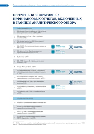 4 Повышение информационной открытости бизнеса через развитие корпоративной нефинансовой отчетности 
Перечень корпоративных 
нефинансовых отчетов, включенных 
в границы Аналитического обзора1 
Нефтегазовый сектор 
1 ОАО «Газпром»: Экологический отчет за 2010 г. и Отчет в 
области устойчивого развития за 2008–2009 гг. 
2 ОАО «Газпром нефть»: Отчет в области устойчивого 
развития за 2010 г. 
3 ООО «Газпром трансгаз Ухта» (ООО «Севергазпром»): 
Экологический отчет за 2009 г. 
4 ОАО «ЛУКОЙЛ»: Отчет в области устойчивого развития за 
2009–2010 гг. 
5 ОАО «Татнефть»: Отчет об устойчивом развитии и 
корпоративной ответственности за 2010 г. 
6 BP p.l.c.: обзор за 2010 г. 
7 ОАО «ТНК ВР-Холдинг»: Отчет в области устойчивого 
развития за 2010 г. 
8 Концерн «Ройял Датч Шелл» за 2010 г. 
9 
ОАО «Нефтяная компания «Роснефть»: Открытый отчет 
в области социальной и экологической ответственности 
за 2010 г. 
10 ЗАО «Таманьнефтегаз»: Открытый отчет в области 
социальной и экологической ответственности за 2010 г. 
11 «Сахалин Энерджи Лтд»: Отчет в области устойчивого 
развития за 2010 г. 
12 ОАО «Башнефть»: Отчет в области устойчивого развития 
за 2009 г. 
13 ОАО «НОВАТЭК»: Отчет в области устойчивого развития 
за 2010 г. 
Энергетический сектор 
14 ОАО «ОГК-1»: Отчет в области устойчивого развития за 2008 г. 
15 ОАО «ОГК-2»: Отчет о корпоративной устойчивости и 
социальной ответственности за 2010 г. 
16 ОАО «ТГК-13»: Отчет о корпоративной устойчивости и 
социальной ответственности за 2008 г. 
17 ОАО «Московская объединенная электросетевая компания 
(МОЭСК)»: Социальный отчет за 2010 г. 
 
  
 
 