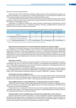 Нефинансовая отчетность в России 27 
Цели создания Национального регистра: 
• формирование единой информационной базы данных о корпоративных нефинансовых от- 
четах, доступной для заинтересованных сторон; 
• систематизация, обобщение и распространение опыта нефинансовой отчетности; 
• содействие повышению информационной открытости деятельности компаний, развитие 
добровольной нефинансовой отчетности; 
• организация информационной поддержки социально ответственным действиям делового 
сообщества. 
Число компаний, вступающих в процесс отчетности, постоянно расширяется, важно, чтобы их 
отчеты попадали в Национальный регистр, поддерживая тем самым полноту базы данных. РСПП 
предлагает всем компаниям не только публиковать отчеты на своих официальных сайтах, но и пред- 
ставлять в Регистр и размещать в электронной библиотеке на сайте РСПП, тем самым делая их до- 
ступными широкому кругу заинтересованных сторон. 
Табл. 2. Сравнительная таблица компаний и опубликованных отчетов в разбивке по годам и отраcлевой принадлежности. 
Данные приведены нарастающим итогом28 
Отраслевая 
принадлежность 
компаний 
Количество компаний Количество отчетов 
01 янв. 
2007 
01 янв. 
2008 
01 янв. 
2009 
01 янв. 
2010 
01 янв. 
2011 
01 янв. 
2012 
01 янв. 
2007 
01 янв. 
2008 
01 янв. 
2009 
01 янв. 
2010 
01 янв. 
2011 
01 янв. 
2012 
Нефтегазовая 10 10 11 12 14 14 22 29 35 48 61 70 
Электроэнергетика 3 14 20 20 26 32 7 20 38 43 52 70 
Металлургическая 6 9 11 11 11 13 9 17 24 28 33 39 
Химическая 1 2 2 3 4 4 1 3 5 8 14 17 
Деревообрабатываю- 
щая, цел/бум. 4 4 4 4 4 4 10 11 13 15 15 16 
Пищевая 2 2 2 3 3 3 5 8 8 10 10 10 
Финансы 2 7 7 11 16 16 6 14 19 28 38 45 
Телекоммуникация - - 1 3 6 6 - - 1 4 10 11 
ЖКХ 2 2 2 2 3 3 2 3 4 5 7 8 
Цементное 
производство - - - - 1 1 - - - - 1 1 
Образование и здраво- 
охранение - 2 2 2 3 3 - 2 3 4 6 7 
Транспорт - - 2 3 3 3 - - 4 7 7 10 
Прочие виды услуг - 1 1 1 2 3 - 1 1 1 3 4 
НКО - - 2 2 2 2 - - 2 3 4 4 
ВСЕГО 30 53 67 77 98 107 62 108 157 204 261 311 
Отраслевые отчеты 2 2 2 3 4 4 3 5 7 10 13 16 
ИТОГО 32 55 69 80 102 111 65 113 164 214 274 327 
Отраслевая принадлежность компаний, выпускающих отчеты 
Из Табл. 3 видно, что наиболее стабилен процесс нефинансовой отчетности в нефтегазовом сек- 
торе, где ни одна из начавших выпускать отчеты компаний не прекратила этого делать. Более того, 
количество отчитывающихся компаний постоянно растет: по состоянию на конец 2011 г. из крупных 
компаний, чьи акции обращаются на финансовых рынках (как минимум на российских), не выпуска- 
ет нефинансовый отчет только «Сургутнефтегаз». 
В период 2008–2010 гг. произошли заметные колебания в процессе отчетности в энергетическом 
секторе (по уже упоминавшейся причине). После выхода компаний на свободный рынок прекратило 
выпуск отчетов подавляющее большинство генерирующих компаний (за исключением ОГК-1, ОГК-2 
и ТГК-13). Однако в 2011 г. показатель по количеству выпущенных отчетов в отрасли вернулся и даже 
превзошел высокий уровень 2007 г. (см. раздел «Первые отчеты»). 
28 Национальный регистр корпоративных нефинансовых отчетов и Библиотека корпоративных практик размещены 
на сайте РСПП. Информация о состоянии Национального регистра на начало 2012 г. размещена в Приложении 1. 
 