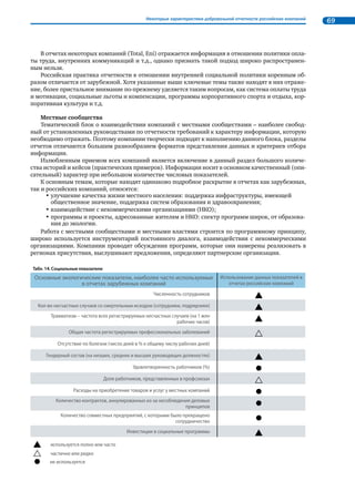 Тенденции нефинансовой отчетности в России и в мире 29 
включены отчеты девяти организаций (по типу документа это интегрированные годовые отчеты, 
см. ниже «Интегрированные отчеты – новое явление в практике российской нефинансовой отчет- 
ности»). 
Рост интереса к нефинансовой отчетности заметен в сфере финансов – количество компаний, по- 
пробовавших свои силы в составлении отчетов, довольно высоко (семь). Однако этот процесс пока не 
демонстрирует стабильности: как уже указывалось, ряд банков после выпуска первого отчета не про- 
должил этой практики в связи с реструктуризацией. Пока нельзя назвать стабильной и отчетность теле- 
коммуникационных компаний: две из пяти компаний выпустили только первый отчет, не продолжив 
этой практики, а ОАО «Комстар-ОТС» после объединения с ОАО «МТС» прекратило выпуск отчетов. 
Медленно расширяется круг отчитывающихся компаний в металлургическом секторе, что свиде- 
тельствует о некотором торможении процесса отчетности в отрасли, возможно, в связи с экономиче- 
ским кризисом, который оказал заметное негативное воздействие на металлургов. 
Табл. 4. Первые отчеты, выпущенные компаниями в 2008–2011 гг. за отчетный период 2007 – 201030 
Отрасль Количество компаний, выпустивших 
первые отчеты 
Нефтегазовая 3 
Электроэнергетика 12 
Химическая и нефтехимическая 3 
Металлургическая и горнодобывающая 2 
Телекоммуникационная 6 
Финансовая 9 
Пищевая 1 
деревообрабатывающая 0 
Транспорт 2 
Другие (образование, ЖКХ, строительство и др.) 5 
Итого 43 
Следует отметить позитивную новую тенденцию: если раньше среди отчитывающихся компаний 
абсолютно преобладали компании частной формы собственности (публичные и непубличные, хотя 
последних значительно меньше), являющиеся лидерами в своей отрасли, то теперь в процесс отчет- 
ности включились крупные компании с государственным участием, а также государственные корпо- 
рации («Роснефть», «Газпром», Банк ВТБ, Внешэкономбанк, ГК «Росатом»). Тем самым компании как 
бы предвосхитили озвученные Президентом РФ новшества в отношении обязательной отчетности31, 
продемонстрировав прозорливость и действенное управление рисками. 
Отчеты отраслевых объединений 
Выпуск отраслевых отчетов, в которых представляется консолидированная информация по мно- 
гим компаниям или организациям, работающим в отрасли, по определенным вопросам, имеющим 
отношение к КСО, начался с компаний пивоваренной отрасли. Для них социальный отчет был ин- 
струментом саморегулирования, добровольного соглашения внутри отрасли относительно принци- 
пов ведения бизнеса, затрагивающих интересы общества. 
Их инициативу поддержали два объединения работодателей, чьи отчеты посвящены итогам вы- 
полнения отраслевых тарифных соглашений в электроэнергетике и транспорте. И хотя эти отчеты не 
освещают все вопросы КСО, а анализ системы отношений работодателя и работника проводится со 
специфических позиций, тем не менее следует признать, что такие отчеты вносят позитивный вклад 
в процесс развития нефинансовой отчетности, т.к. фактически являются оценкой заинтересованны- 
ми сторонами деятельности компаний в области отношений с сотрудниками. 
Еще один отраслевой отчет также достоин внимания – это консолидированный «Социальный от- 
чет химической промышленности о реализации международной программы устойчивого развития 
30 В статистику в Табл. 4 не включены общественные организации и ассоциации. 
31 Президентом РФ было было высказано предложение о введении обязательной экологической отчетности компаний с 
государственным участием. 
 