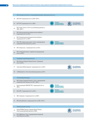 5 
18 
ОАО «ФСК ЕЭС» (Федеральная сетевая компания): Отчет о 
корпоративной устойчивости и социальной ответственности 
за 2010 г. 
19 ОАО «Межрегиональная распределительная сетевая 
компания (МРСК) Юга»: Социальный отчет за 2010 г. 
20 ОАО «МРСК Северо-Запада»: Отчет в области устойчивого 
развития за 2010 г. 
21 ОАО «МРСК Сибири»: Социальный отчет за 2010 г. 
22 ОАО «МРСК Центра и Приволжья»: Социальный отчет за 
2009–2010 гг. 
23 ОАО «Русгидро»: Отчет о корпоративной устойчивости и 
социальной ответственности за 2010 г. 
24 ГК «Росатом»: Годовой (интегрированный) отчет за 2010 г. 
25 ОАО «Концерн Росэнергоатом»: Годовой (интегрированный) 
отчет за 2010 г. 
26 ОАО «СПбАЭП»: Годовой (интегрированный) отчет за 2010 г. 
27 ОАО «НИАЭП»: Годовой (интегрированный) отчет за 2010 г. 
28 ОАО «Атомэнергомаш»: Годовой (интегрированный) отчет 
за 2010 г. 
29 ОАО «Техснабэкспорт»: Годовой (интегрированный) отчет за 
2010 г. 
30 ОАО «ТВЭЛ»: Годовой (интегрированный) отчет за 2010 г. 
Химическая, нефтехимическая промышленность, парфюмерная 
31 ОАО «СИБУР»: Социальный отчет за 2010 г. 
32 ОАО «Минерально-химическая компания «ЕвроХим»: 
Отчет об устойчивом развитии за 2010 г. 
33 ОАО «Нижнекамскнефтехим»: Социальный отчет за 2010 г. 
34 ОАО «Амвей»: Социальный отчет за 2010 г. 
35 ОАО «СХК»: Годовой (интегрированный) отчет за 2010 г. 
Деревообрабатывающая и целлюлозно-бумажная промышленность 
36 ОАО «Архангельский целлюлозно-бумажный комбинат»: 
Экологический отчет за 2008 г. 
37 Группа Илим – Экологический отчет за 2009 г. 
 
  
 
 