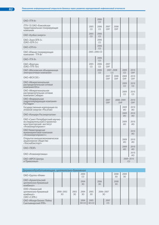 Тенденции нефинансовой отчетности в России и в мире 39 
Елена Феоктистова, РСПП 
Выпуск в публичное пространство отчета, отражающего стратегию 
и результаты деятельности компании, – ответственный шаг. Предостав- 
ление внешнему сообществу недостоверной, приукрашенной информации, 
не отвечающей действительному положению дел в компании, несет в себе 
большие для нее риски. Следует полагать, что большинство компаний, ре- 
шаясь на выпуск публичного отчета, понимает, адекватно оценивает и 
учитывает эти риски, которые становятся особенно актуальными при 
регулярном процессе отчетности и в условиях сформировавшихся пред- 
ставлений о требованиях к качеству раскрываемых сведений. Учитывая 
эти обстоятельства, добровольные нефинансовые отчеты можно и следует рассматривать 
как свидетельство готовности компании отчитываться за свои действия и вступать в диалог 
с заинтересованными сторонами. 
Наталья Хонякова, 
Международное проектное бюро «Деловая культура» 
Наверное, не стоит обобщать: развитие культуры бизнеса идет не- 
равномерно. Есть компании, для которых подготовка нефинансового от- 
чета – шаг к повышению прозрачности своей работы, развитию диалога 
с заинтересованными сторонами. Для таких организаций это проект 
стратегического значения, направленный на совершенствование управ- 
ления и в конечном счете на повышение стоимости компании. Большин- 
ство же пока в основном имитирует внешние характеристики нефинан- 
совых отчетов в публикациях, которые остаются скорее имиджевыми 
брошюрами. 
Владимир Скобарев, «ЭНПИ консалт» 
Наличие нефинансового отчета организации свидетельствует о пони- 
мании ею необходимости отчитываться за свои действия и готовности 
делать это в той мере, в какой это раскрывается в отчете. 
Любовь Аленичева, «АСИ консалтинг» 
Думаю, да. По собственному опыту знаю, что работа над нефинансовы- 
ми отчетами в компаниях проводится на столь же серьезном уровне, как 
и над годовыми отчетами (несмотря на то, что нефинансовые отчеты 
в большинстве компаний пока не представляются совету директоров на 
утверждение). Это значит, что компании понимают свою ответствен- 
ность как минимум за качество информации, которую они представляют 
общественности, и осознают риски, связанные с раскрытием такой ин- 
формации. 
 