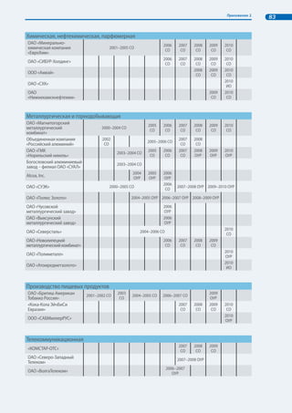 40 Повышение информационной открытости бизнеса через развитие корпоративной нефинансовой отчетности 
Евгений Шварц, Всемирный фонд дикой природы (WWF) 
Россия является участником мирового информационного бизнес- 
пространства, и, безусловно, представители российских компаний, не 
могут игнорировать тенденции движения мировой экономики по пути 
устойчивого развития. Решение о начале процесса нефинансовой отчет- 
ности, следование международным практикам по подготовке и заверению 
отчетов свидетельствуют о готовности компаний в определенной степе- 
ни нести ответственность за свои действия, хотя и под давлением внеш- 
них факторов. При этом запрос со стороны гражданского общества на не- 
финансовую отчетность в России пока еще недостаточно сформирован и 
развит, хотя было бы неверно недооценивать перспективы и вероятные темпы его развития. По 
моему мнению, практика заверения нефинансовой отчетности Советом РСПП по нефинансовой 
отчетности скорее являлась «заградительным барьером», оберегающим компании и крупней- 
ших аудиторов их нефинансовой отчетности от общественного запроса, чем способствовала 
развитию как общественного запроса, так и самой нефинансовой отчетности. Надеюсь, что 
произошедшие в течение 2011 г. изменения в работе Совета РСПП по нефинансовой отчетности 
являются только первым шагом по обеспечению действенного и соответствующего междуна- 
родным стандартам общественного обсуждения и заверения нефинансовой отчетности россий- 
ских компаний. 
Наталья Поппель, ОАО «Северсталь» 
Собственно нефинансовый отчет и является выражением и подтверж- 
дением ответственности компании в проведении экономической, экологи- 
ческой и социальной политики. 
Компания имеет возможность подробно и обоснованно изложить свою 
стратегию социальной ответственности, результаты и планы в этой об- 
ласти, представить рациональную критику результативности социаль- 
ных проектов. 
Является ли отчетность стимулом для совершенствования процессов управ- 
ления в компаниях? 
Елена Феоктистова, РСПП 
Процесс отчетности, включающий в качестве необходимых элементов 
сбор, консолидацию и анализ данных по различным аспектам деятельно- 
сти компании, по определению является инструментом системы управле- 
ния. Неслучайно многие эксперты считают, что отчет полезен и важен 
прежде всего для самой компании. Одна из ключевых целей отчетности – 
выявление с помощью широкого набора индикаторов точек развития и ро- 
ста, более полное осознание того, как реализуется стратегия компании, в 
какой степени этому способствуют решаемые текущие задачи и достиг- 
нутые результаты. Публичное представление отчета внешнему сообще- 
ству помогает лучше понять ожидания заинтересованных сторон и связанные с этим риски. 
Информация, полученная в процессе подготовки и распространения отчета, может и должна 
служить поводом для принятия управленческих решений. В какой степени компании используют 
эти возможности, насколько хорошо они владеют таким инструментом управления, как нефи- 
нансовая отчетность, зависит от многих обстоятельств, включая состояние корпоративного 
управления и качество менеджмента. 
 