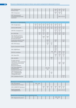 Тенденции нефинансовой отчетности в России и в мире 41 
Сергей Носков, ГК «Внешэкономбанк» 
Нефинансовая отчетность – это инструмент принятия управленче- 
ских решений. Выстроенный процесс отчетности позволяет выполнять 
важнейшую управленческую функцию – систематизацию и мониторинг 
воздействий деятельности организации на экономическую, социальную и 
экологическую среду. 
Взаимодействие с заинтересованными сторонами обеспечивает об- 
ратную связь, с помощью которой можно определить и скорректировать 
приоритеты собственной деятельности. 
Подготовка регулярных отчетов помогает соответствовать лучшим 
мировым практикам, и в этом смысле нефинансовая отчетность играет роль инструмента по- 
стоянных улучшений и изменений в компании. 
Олег Савченко, ОАО «Газпром» 
Безусловно. Нефинансовая отчетность сегодня – не просто дань моде, 
а демонстрация приверженности компании принципам ведения социально 
ответственного бизнеса. Сама работа над отчетом – это возможность 
проведения глубокого анализа всех сторон деятельности организации, вы- 
работки приоритетов для совершенствования корпоративного управле- 
ния, повышения эффективности работы на средне- и долгосрочную пер- 
спективы. 
Екатерина Невская, ОАО «МТС» 
Это так только в том случае, если значимость отчета понимают все 
подразделения компании, а для этого должна быть проделана огромная 
работа. На наш взгляд, в российских компаниях отчет пока не стимули- 
рует совершенствование процессов управления, а является именно формой 
отчетности. 
Владимир Шутилин, ОАО «Газпром нефть» 
Ключевой вопрос – это отношение руководства компании к процессу 
подготовки нефинансовой отчетности и необходимости использования 
стандартов отчетности. Если руководство компании стремится к под- 
готовке нефинансового отчета по GRI, а существующая система сбора 
данных не позволяет этого сделать, то система управления будет бурно 
развиваться. 
Если же нефинансовый отчет рассматривается как красивый презен- 
тационный материал, то основной упор будет сделан не на содержание 
отчета, а на графические иллюстрации и качество печати. В этом случае 
связь между подготовкой отчета и совершенствованием процессов управления в компании слабая. 
 