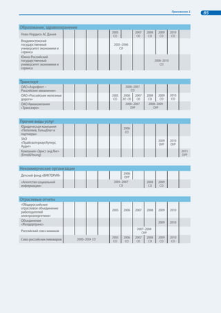 42 Повышение информационной открытости бизнеса через развитие корпоративной нефинансовой отчетности 
Елена Долгих, ОАО «ГМК «Норильский никель» 
По мере развития системы отчетности по международным стандар- 
там и в процессе подготовки нефинансового отчета, безусловно, проявля- 
ются недостатки действующей системы управления. Вопрос последующих 
изменений в управлении компании зависит от уровня принятия решений 
руководителем подразделения, в котором готовят отчет, и понимания 
необходимости таких изменений у высшего руководства (генеральный ди- 
ректор, президент, правление, совет директоров). 
По мере повышения интереса к проблемам устойчивого развития/КСО 
со стороны российского бизнеса влияние нефинансовой отчетности на со- 
вершенствование процессов управления будет расти. 
Ксения Лещинская, Ernst  Young (CIS) B.V. branch in Moscow 
Развитие публичной отчетности компании способствует совершен- 
ствованию практики управления. 
С одной стороны, ориентация на международные стандарты нефи- 
нансовой отчетности при подготовке отчета, сравнение с результатами 
компаний-аналогов заставляет обратить внимание на существующие, но 
казавшиеся неразрешимыми или, наоборот, не столь важными проблемы. 
Зачастую руководители привыкли к формальной оценке результатов года. 
Развитие системы сбора данных и анализ тенденций для нефинансовых от- 
четов дает новую информацию для руководства, позволяет выявить воз- 
можности развития компании. 
С другой стороны, внимание заинтересованных сторон к различным аспектам опублико- 
ванной информации, иногда критическое, а иногда дружелюбное, тоже заставляет по-новому 
взглянуть на проблемы и эффективность их решения в организации. Такое давление в некоторых 
случаях тоже заставляет поставить новые, более амбициозные цели. 
Наталья Поппель, ОАО «Северсталь» 
Взаимосвязь управления компанией и отчетности, учитывая наличие 
планирования, мониторинга и оценки деятельности, очевидна. Но в лиди- 
рующих российских компаниях исторически сложилось так, что высокий 
уровень корпоративного управления «породил» необходимость нефинансо- 
вой отчетности. Также несомненно и то, что развитие отчетности бу- 
дет влиять на управление компанией. 
Евгений Шварц, Всемирный фонд дикой природы (WWF) 
Отчетность может и должна стать стимулом для совершенствова- 
ния процессов управления в компаниях, но необходимым условием для это- 
го являются рекомендации верификаторов нефинансовой отчетности и их 
включение в тексты отчетов, а обязательным – ответственное отноше- 
ние самих компаний к этим рекомендациям и рекомендациям и материа- 
лам общественных обсуждений нефинансовых отчетов. 
 