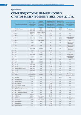 Тенденции нефинансовой отчетности в России и в мире 43 
Любовь Аленичева, «АСИ консалтинг» 
Ответ на этот вопрос неоднозначен. Внутренние управленческие про- 
цессы, под которыми понимается горизонтальное взаимодействие между 
различными функциональными подразделениями компании, получают им- 
пульс к развитию, поскольку нефинансовый отчет – один из немногих ин- 
струментов, активизирующих такие связи. 
В то же время на управление компанией в целом отчетность только 
тогда будет оказывать влияние, когда в обществе появится культура 
чтения и использования отчетов для поиска ответов на возникающие во- 
просы. Если вопросов не возникает или чтение затрудняет, – роль отчетов 
для совершенствования управленческой культуры всегда будет ограниченной. 
Cпособствуют ли отчеты повышению уровня доверия к компаниям? 
Наталья Поппель, ОАО «Северсталь» 
Со стороны инвестиционного сообщества и иностранных партнеров – 
безусловно. А вот восприятие компании по социальным отчетам внутри 
страны находится в процессе развития. 
Владимир Шутилин, ОАО «Газпром нефть» 
Уровень доверия к компании – это достаточно абстрактный показа- 
тель, который сильно зависит от аудитории. 
Для значительного большинства работников компании все достаточ- 
но просто: если есть достойные условия труда и хорошее вознаграждение, 
то компании доверяют. Если же что-то идет не так, то содержание не- 
финансового отчета неспособно повлиять на уровень доверия к компании, 
он будет низким. 
Со стороны местных сообществ и органов государственной власти до- 
верие к компании зависит от двух факторов: роли компании на отдельно 
взятой территории и объема инвестиций в развитие местных сообществ. Представители этих 
заинтересованных сторон деньги считать умеют, и очень хорошо. 
Поставщики, акционеры и инвесторы в большей степени смотрят на финансовую отчет- 
ность, она для них важнее. 
Потребители в большей степени ориентируются на рекламу. 
На мой взгляд, ключевая аудитория нефинансовой отчетности – это общественные орга- 
низации и СМИ. Отчет – это системное отображение деятельности компании, поэтому пред- 
ставители СМИ и общественных организаций лучше смогут понять деятельность компании, 
направление ее развития. 
 