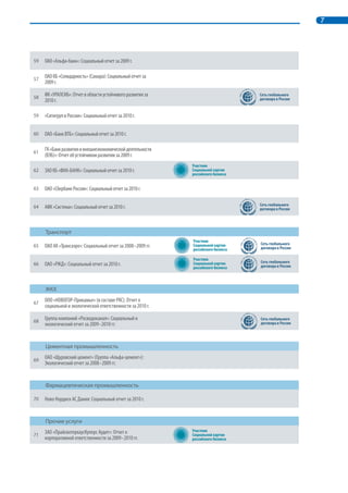 6 Повышение информационной открытости бизнеса через развитие корпоративной нефинансовой отчетности 
Металлургическая и горнодобывающая промышленность 
38 ОАО СУЭК: Социальный отчет за 2009–2010 гг. 
39 ОК РУСАЛ: Социальный отчет за 2008 г. 
40 ОАО «Полюс Золото»: Отчет по устойчивому развитию за 
2008–2009 гг. 
41 ОАО «Магнитогорский металлургический комбинат»: 
Социальный отчет за 2010 г. 
42 ОАО «Новолипецкий металлургический комбинат»: 
Социальный отчет за 2009 г. 
43 ОАО «ГМК «Норильский никель»: Отчет о корпоративной 
социальной ответственности за 2010 г. 
44 ОАО «Северсталь»: Cоциальный отчет за 2010 г. 
45 ОАО «Атомредметзолото»: Годовой (интегрированный) 
отчет за 2010 г. 
Пищевая промышленность 
46 ОАО «Бритиш Американ Тобакко Россия»: Социальный 
отчет за 2010 г. 
47 «Кока-Кола ЭйчБиСи Евразия»: Cоциальный отчет за 2010 г. 
48 «САБМиллер Рус»: Отчет об устойчивом развитии за 2010 г. 
Телекоммуникации 
49 ОАО «Северо-Западный Телеком»: Отчет о корпоративной 
социальной ответственности за 2007–2008 гг. 
50 Группа компаний «КОМСТАР-ОТС»: Социальный отчет за 
2009 г. 
51 ОАО «МТС»: Социальный отчет за 2010 г. 
52 ОАО «Ситроникс»: Социальный отчет за 2009 г. 
53 ОАО «ЦентрТелеком»: Социальный отчет за 2009–2010 гг. 
Финансовый сектор 
54 Группа РЕНОВА: Доклад о подходах Группы Ренова к 
ответственной деловой практике за 2008 г. 
55 ОАО «МДМ-Банк»: Отчет о корпоративной социальной 
ответственности за 2008 г. 
 
  
 
 