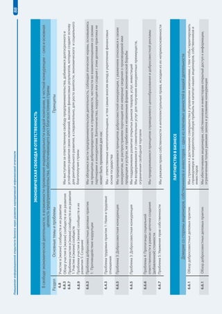Тенденции нефинансовой отчетности в России и в мире 45 
Владимир Скобарев, «ЭНПИ консалт» 
Способствуют, если отчеты подготовлены с учетом современных тре- 
бований не только к формату, но и к их содержанию, не являются «реклам- 
ными буклетами» в формате GRI. 
Елена Феоктистова, РСПП 
Доверие формируется постепенно как результат большой работы и 
возникает в процессе развития диалога и взаимодействия с заинтересо- 
ванными сторонами. Нефинансовый отчет – это один из реальных ин- 
струментов, помогающих завоевывать доверие, если этим интсрументом 
правильно пользоваться. В противном случае существует опасность по- 
лучить обратный результат. Но и отказ от добровольной нефинансовой 
отчетности как способ минимизации риска не кажется мне осмотри- 
тельным шагом, поскольку облик компании, который отражается нефи- 
нансовым отчетом, – фактор влияния на отношение к компании внешнего 
сообщества. Важно, чтобы результаты деятельности и последствия деловой активности не 
противоречили той информации, которую сообщают о себе компании. 
Связаны ли между собой (и если да, то как) процессы развития конкуренции, 
инвестиционной привлекательности компаний и нефинансовой отчетности? 
Олег Савченко, ОАО «Газпром» 
Отчет – это не яркий буклет о компании, а «умная книга», способная 
обеспечить дополнительное внимание инвесторов и даже помочь повыше- 
нию ее капитализации. Особенно если при этом компания публично демон- 
стрирует, что действует в контексте устойчивого развития. 
В ведущей мировой практике выпуск нефинансовых отчетов – элемент не 
только имиджа, но и оценки компании. Сам факт принятия решения о вы- 
пуске отчета рассматривается в международном бизнесе как сигнал о том, 
что корпорация перешла на новый, более высокий и качественный этап кор- 
поративного управления и взаимодействия с заинтересованными сторонами. 
Сергей Носков, ГК «Внешэкономбанк» 
В посткризисный период значительно возросла ценность таких нема- 
териальных активов компании, как прозрачность и этичное поведение. 
Готовность российских компаний рассказывать о своем влиянии на эконо- 
мику, социальную сферу и состояние окружающей среды повышает уровень 
привлекательности страны для зарубежных инвесторов и партнеров Рос- 
сии. Отчетность российских компаний по международным стандартам 
свидетельствует об их готовности играть на бизнес-арене по правилам, 
установленным международным деловым сообществом. 
 