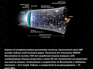 Kарта на микровълновия реликтово лъчение, възникнало само 380
хиляди години след Големия взрив. Получена от спътника WMAP.
Вселената се състои 73% от загадъчна тъмна енергия; 23%
интригуващо тъмно вещество и само 4% от познатото ни вещество
във вид на атоми. Установена е възрастта на Вселената с небивала
точност – 13,7 млрд. Години и скоростта й на разширяване – 71
км/с.Мпс
 