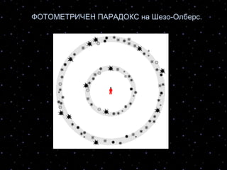 ФОТОМЕТРИЧЕН ПАРАДОКС на Шезо-Олберс.
 