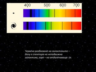 Червено разбягване на галактиките – 
долу е спектъра на неподвижна 
галактика, горе – на отдалечаваща  се.
 