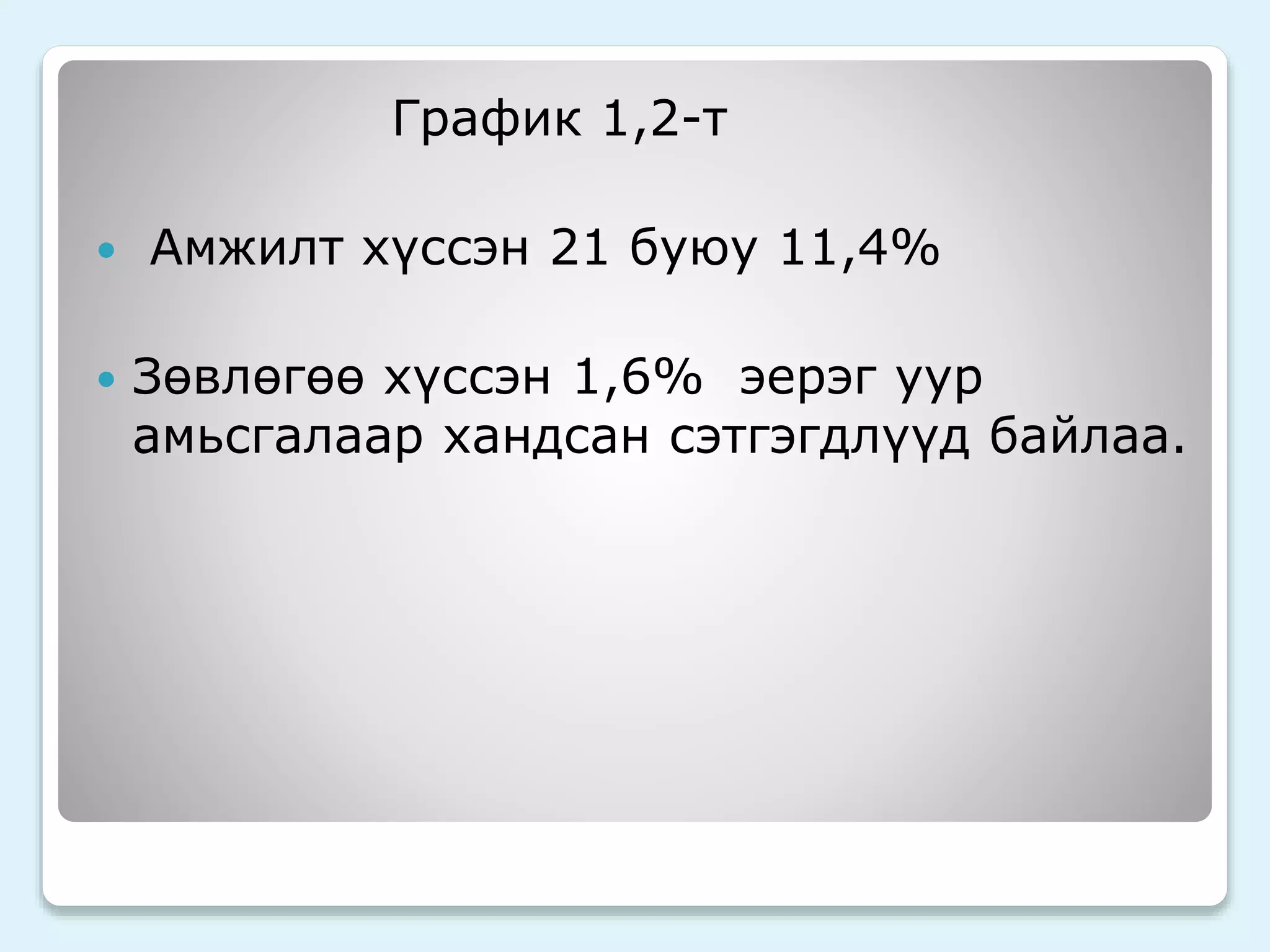 График 1,2-т 
 Амжилт хүссэн 21 буюу 11,4% 
 Зөвлөгөө хүссэн 1,6% эерэг уур 
амьсгалаар хандсан сэтгэгдлүүд байлаа. 
 